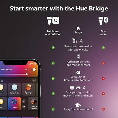 Philips Hue (1) Bridge with (1) Signe Table Lamp - White and Color Ambiance Smart Color-Changing Light - Control with App - Compatible with Alexa, Google Assistant, Apple Homekit, matter