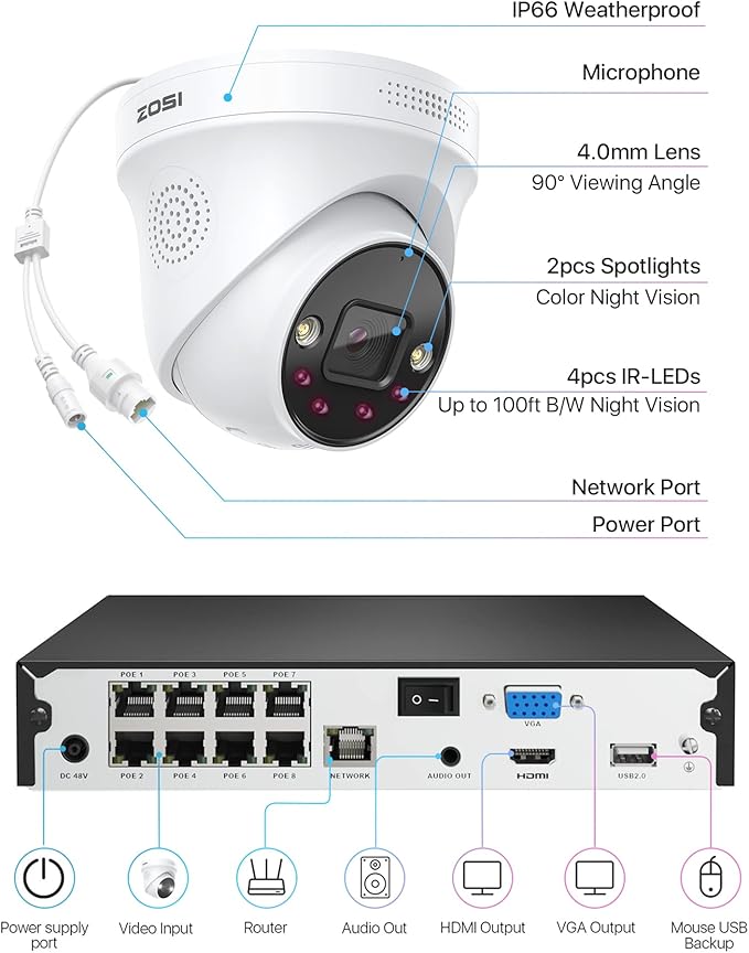 ZOSI 4K PoE Security Camera System, Person Vehicle Detection, 6pcs 4K Indoor Outdoor Spotlight PoE Cameras, Night Vision, 2 Way Audio, 8CH 8MP Home Surveillance NVR with 2TB HDD for 24/7 Recording