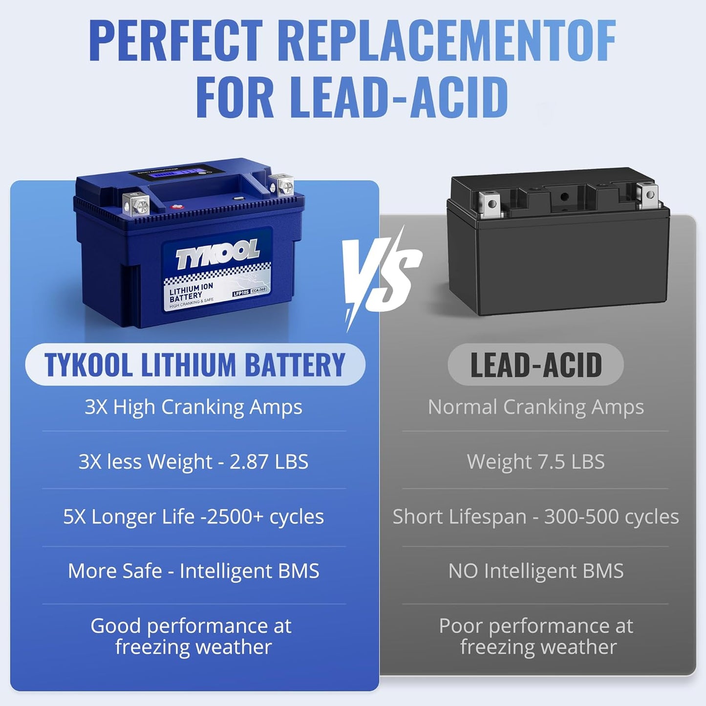 TYKOOL YTZ10S 12V 6Ah, 360CCA,3X Cranking Amps,5X Life,High Performance Lithium LiFePO4 Motorcycle Battery, Built in BMS, Powersports Battery, for Yamaha Scooter, ATV,Riding Lawn Mower