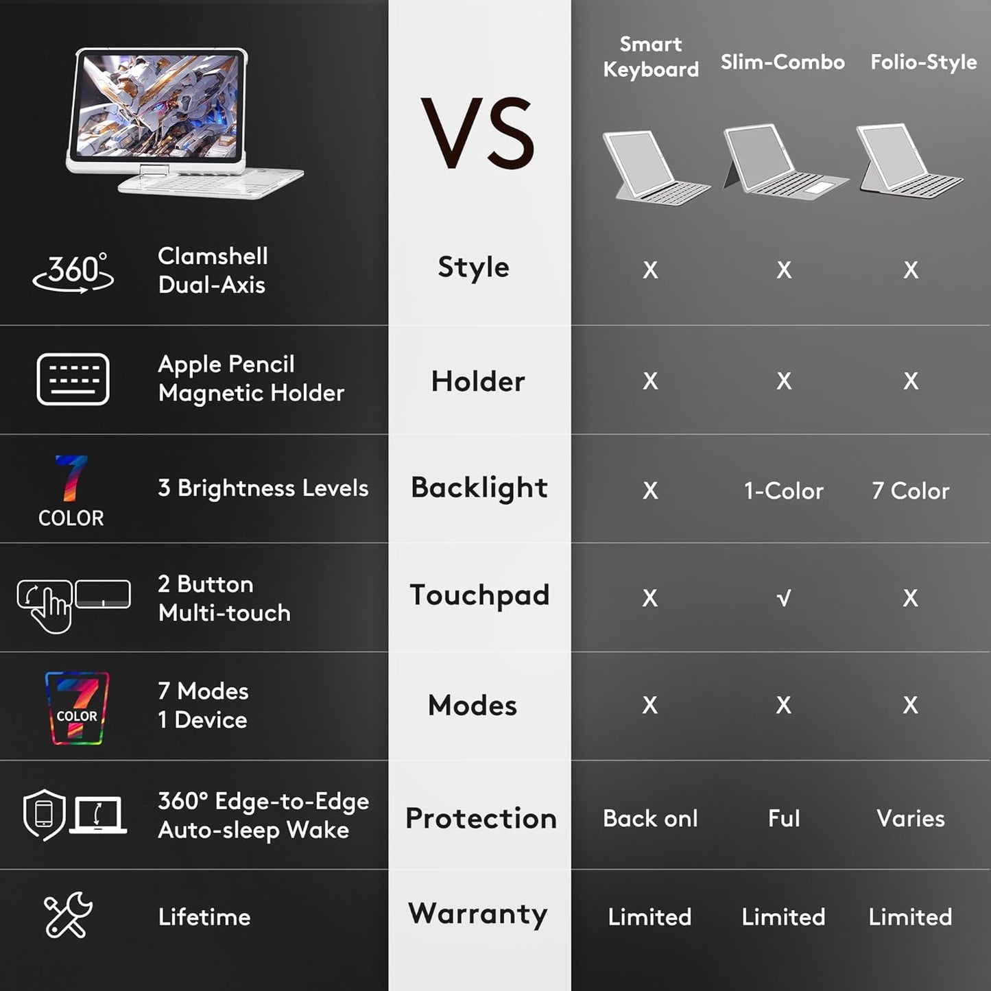 GUSGU Transparent Case with Wireless Keyboard only for 2024 iPad Pro 11-in.(M4), 7 Colors Backlight, Trackpad, 360°Rotating Stand for iPad Pro 11(5th Gen), Tech Style