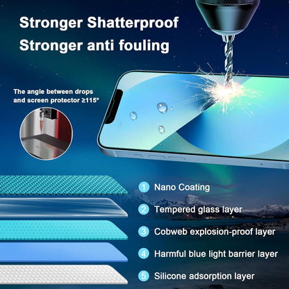 Blue Light Screen Protector for iPhone 13 mini (5.4-inch), Eye Protection,Tempered Glass Film, Scratch-Resistant, No Bubble with Easy Installation Kit, 2 Pack