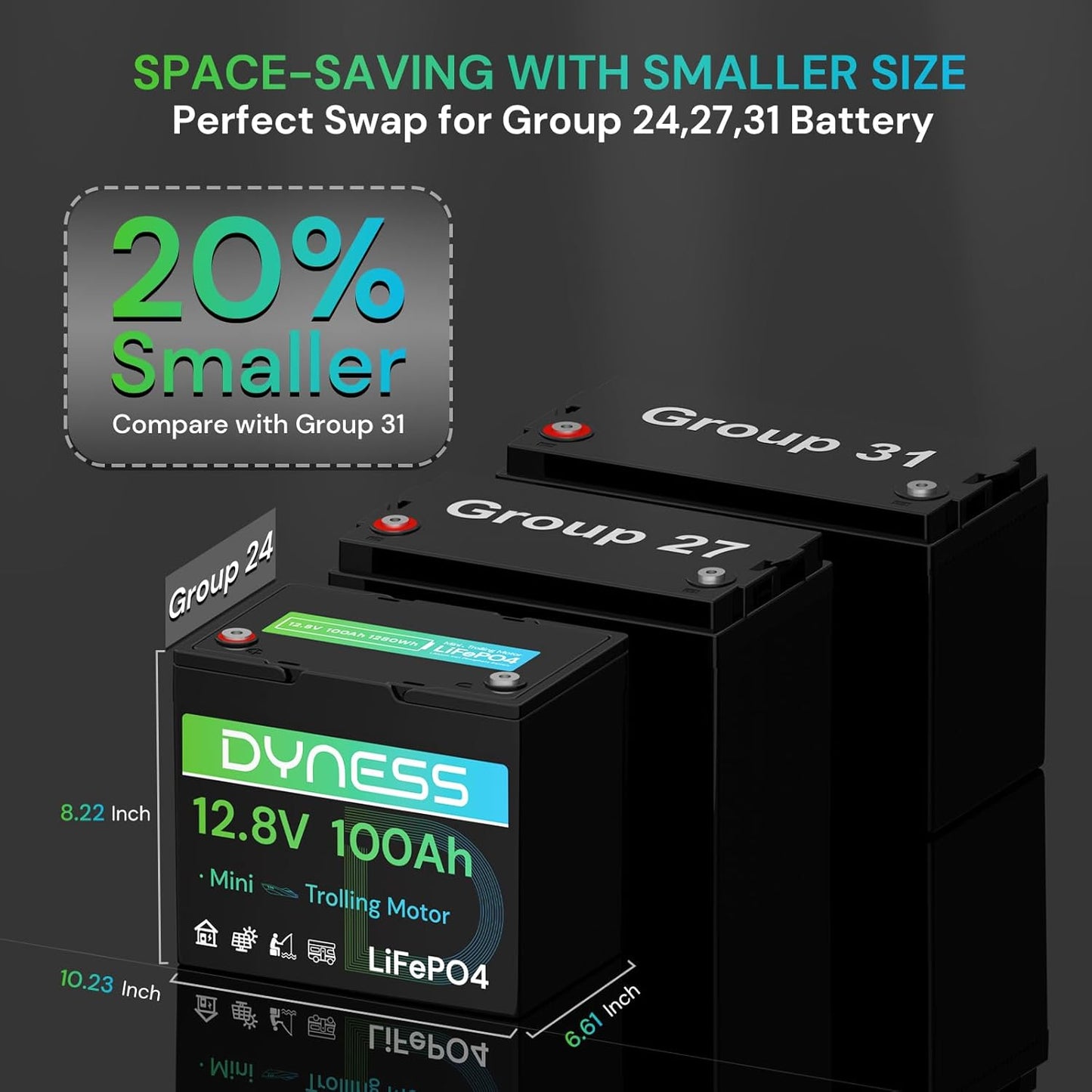 12V 100Ah Mini LiFePO4 Battery 2 Pack Group 24, 12 Volt Deep Cycle Lithium Battery with 100A BMS, Low-Temp Protection & 10 Years Lifespan for RV, Boat, Trolling Motor, Solar Off-Grid, Golf Cart
