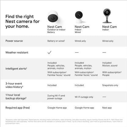 Google indoor Nest Security Cam 1080p (Wired) - 2nd Generation - Snow