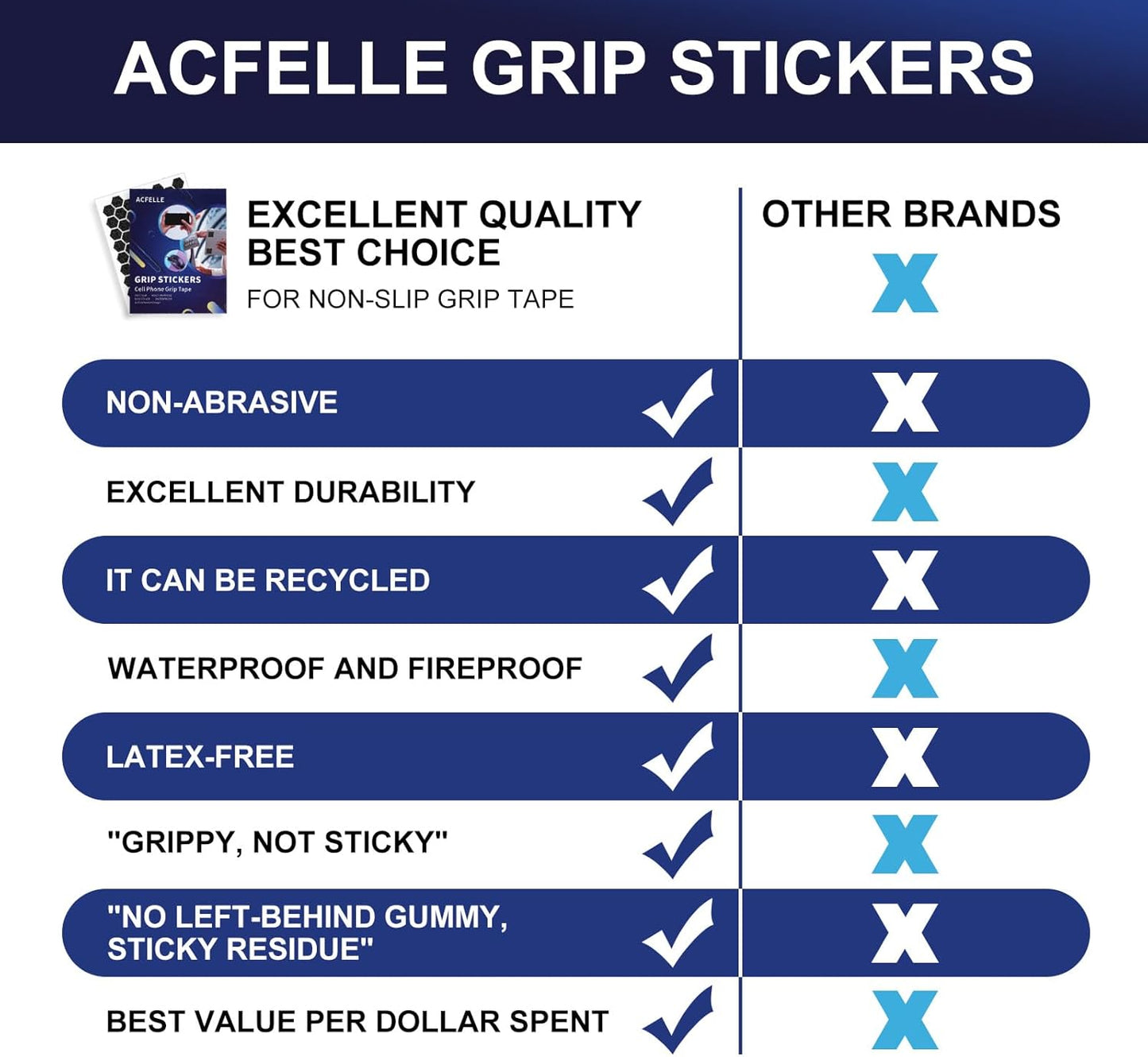 4Pack Phone Grip Tape, Finger Grip Stickers Decal Waterproof Pre-Cut Non Slip Kit Adhesive Traction for Cell Phone Cases, Handles, Tools (2Clear+2Black)