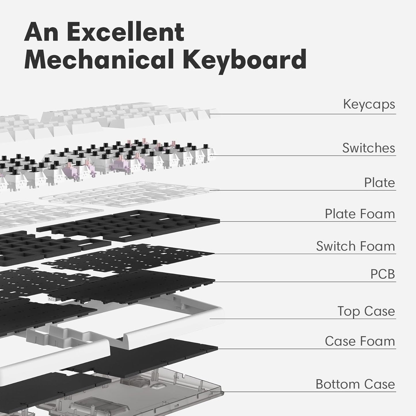 Wireless Ergonomic Split Mechanical Keyboard with Wrist Rest- Tactile, RGB, Foam, Hot-Swappable, Compact 60% Layout, Palm Rest, Programmable for Mac & Windows, PBT Keycaps