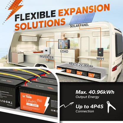 LiTime 12V 200Ah Plus Lithium LiFePO4 Battery, Built-in 200A BMS, 4000+ Deep Cycles, Max 2560W Power Output, FCC&UL Certificates, 10-Year Lifetime, Perfect for RV, Solar, Off-Grid, etc. (2 Packs)