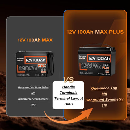 12V 100Ah LiFePO4 Lithium Battery MAX PLUS(2 Pack) - 1280Wh Each, Built-in 110A BMS, 15000+ Deep Cycles, A+ EV Grade Cells, Ideal for RV, Solar, Marine, Off-Grid