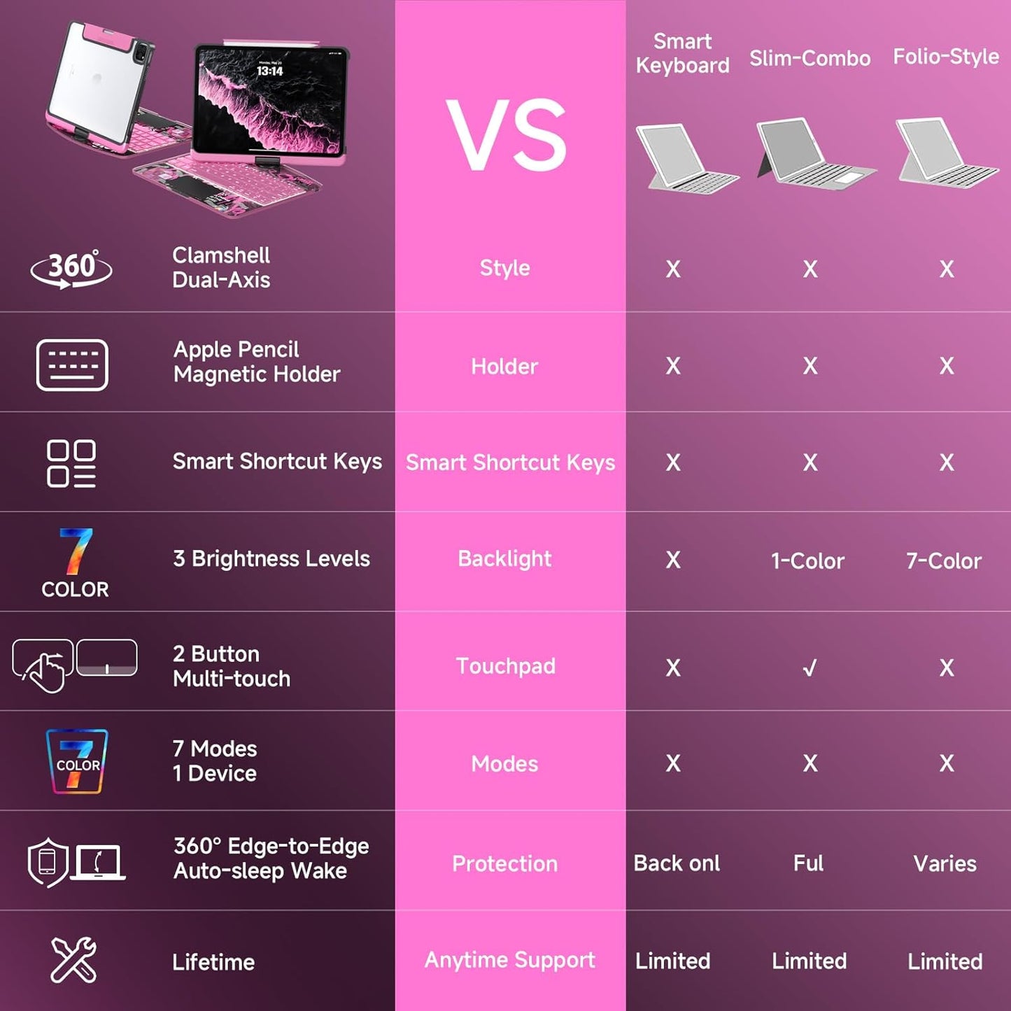 Transparent Case with Keyboard for 2024 iPad Pro 13 inch (M4), iPad Pro 13,7-Color Backlit,Magic Wireless Keyboard, 360°Rotating,Multi-Touch trackpad,Pencil Holder,with Shortcuts,Pink