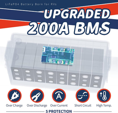 12V 200Ah Plus LiFePO4 Battery, Built-in 200A BMS, Deep Cycle Battery with Max 2560W Output Power, Perfect for Your RVs, Solar System, Off-grid, Travel Trailer, etc