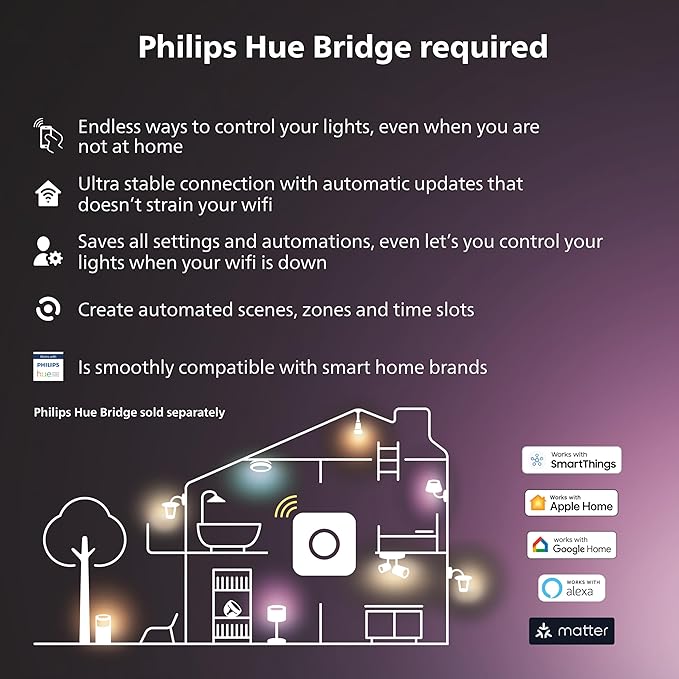Philips Hue Secure Smart Contact Sensor, Black - 2 Pack - Made for Indoor Doors and Windows - Requires Hue Bridge - Works with The Hue App