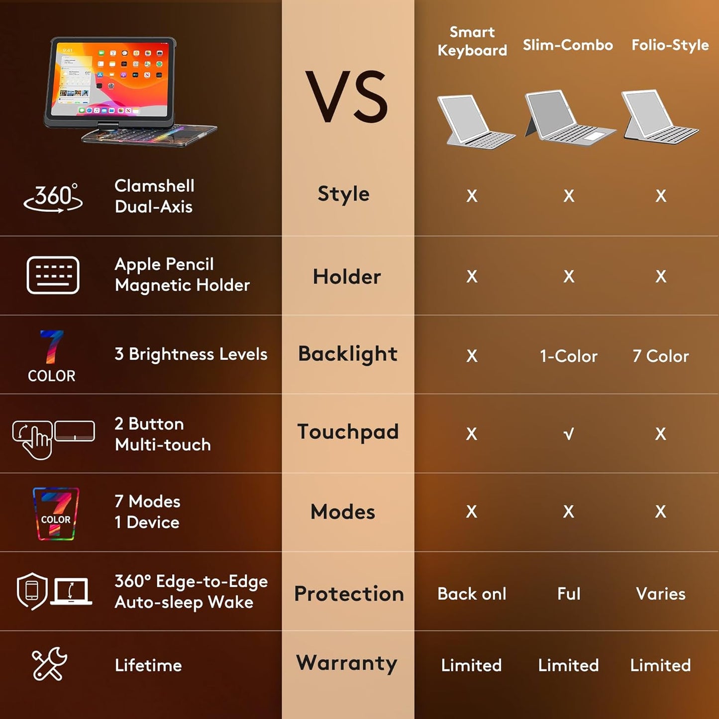 GUSGU Transparent Case with Wireless Keyboard for iPad 10.2-in (7th, 8th, and 9th Gen), 7 Colors Backlight, Trackpad, 360°Rotating Stand, Tech Style