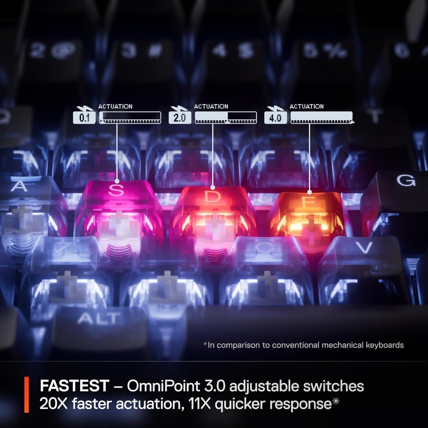 SteelSeries Apex Pro Mini Gen 3 OmniPoint 3.0 HyperMagnetic Switches — Adjustable Actuation — Rapid Trigger — Game-Ready Presets — Protection Mode — Rapid Tap/SOCD — RGB — PBT Keycaps — USB-C