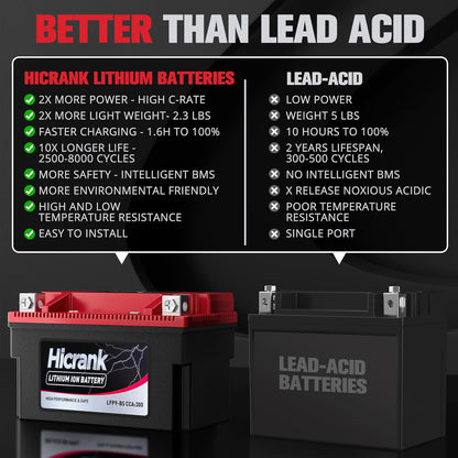 YTX9-BS, 2X Cranking Power, 5X Life, Lithium LiFePO4 Motorcycle Battery, 280 CCA, Digital Readout,Powersports Battery,Fits for ATV,UTV,4 Wheeler,Seadoo,Polaris,Lawn Mower,Generator