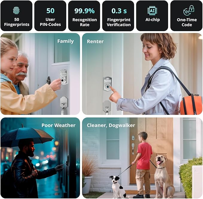Keypad & Fingerprint Keyless Entry Front Door Lock with Handle Set, Digital Electronic Deadbolt Code Lock for Exterior Door, Auto Lock, One Time Code, Anti Peeping, Holiday & Silent Mode