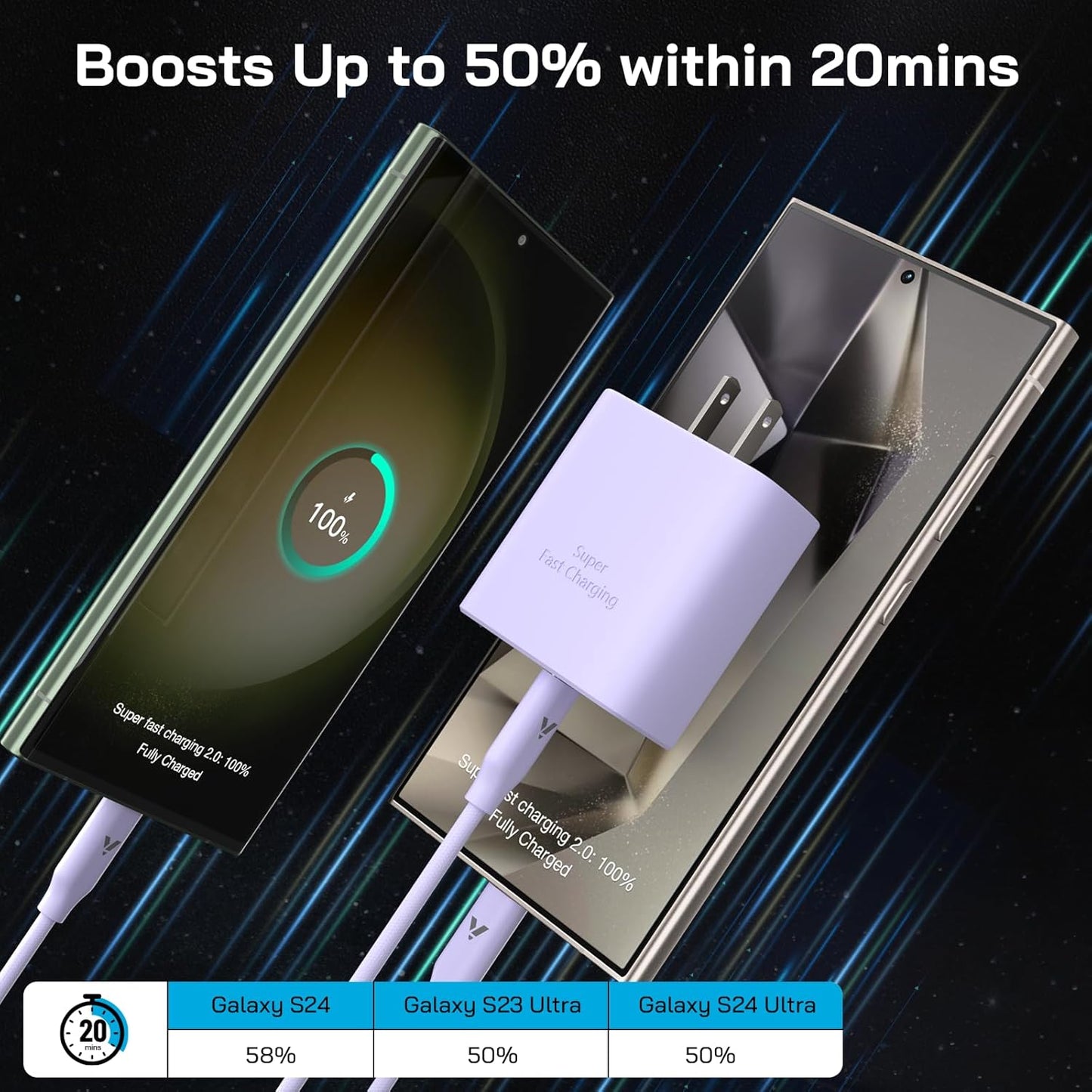 45W Super Fast Charger USB C,45 Watt Type-C Android Phone Charger Fast Charging Block with 6.6FT Type C Cords for Samsung Galaxy S25 Ultra/S24 Ultra/S24+/S23 Ultra/S22 Plus/S20,Tab S9/S8 Ultra(Purple)