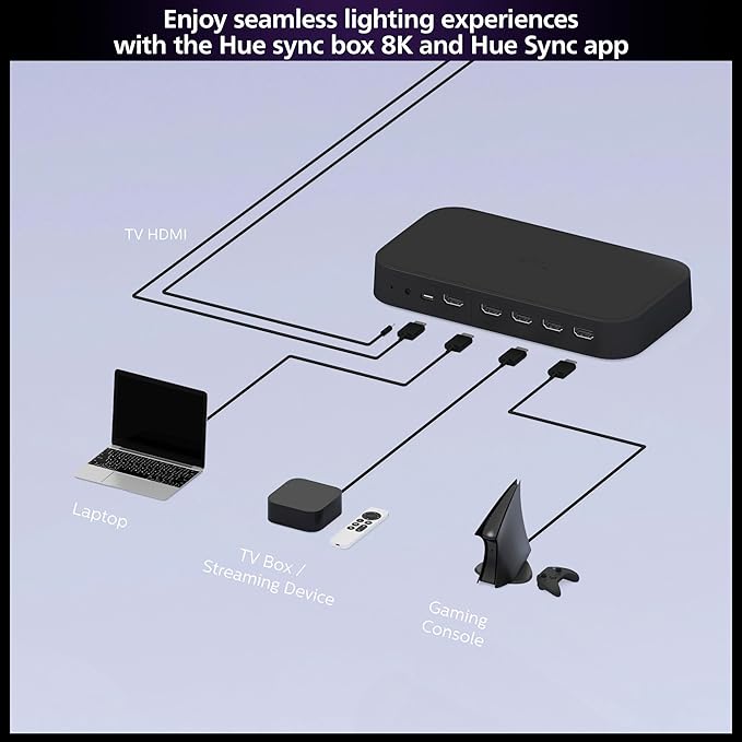 Philips Hue Play HDMI Sync Box 8K, Syncs up to 10 Hue Lights with Video Games, Movies, and Music, Requires Hue Bridge, Supports Dolby Vision HDR10+, Control with Hue App