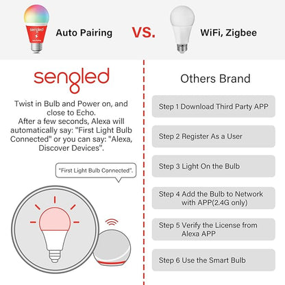 Sengled Smart Edison Bulbs, S1 Auto Pairing with Alexa Devices, Vintage Smart Light Bulbs That Work with Alexa, Bluetooth Mesh Smart Home Lighting, ST19 Led Bulb 60 Watt Equivalent, 2000K E26, 4-Pack