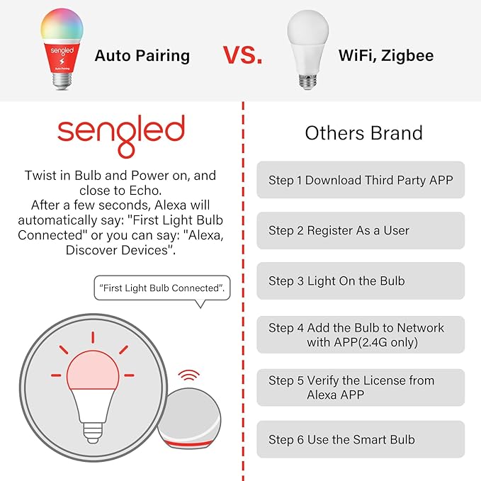 Sengled Alexa Light Bulb, S1 Auto Pairing with Alexa Devices, Warm Light Bulbs, Smart Light Bulbs That Compatible with Alexa, Bluetooth Mesh Smart Home Lighting, 60W Equivalent, E26, 800LM, 8-Pack