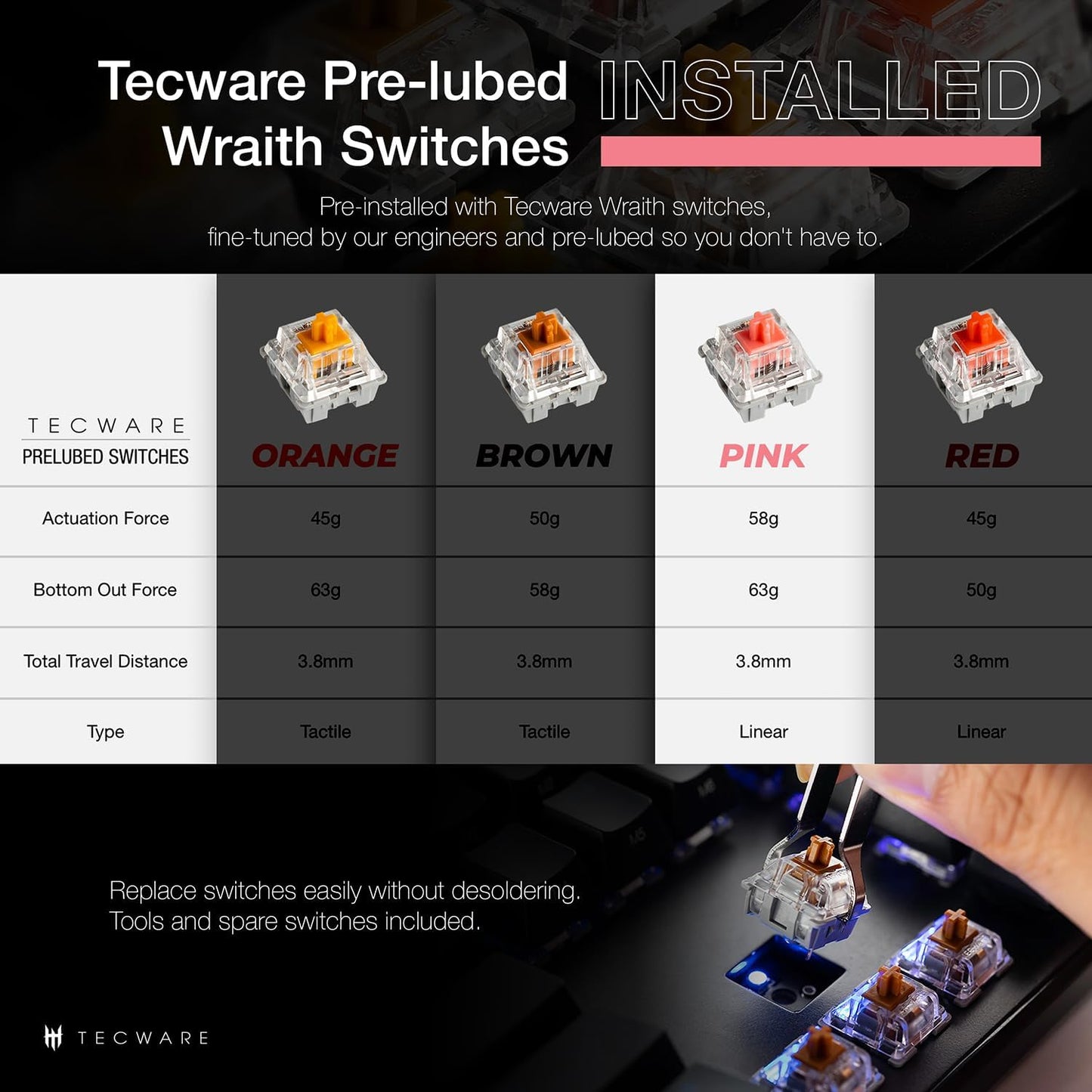 TECWARE Phantom+ 87 Key Mechanical Gaming Keyboard, RGB led, TKL 75% Keyboard, Thocky Sounding, Wraith Pink Switch