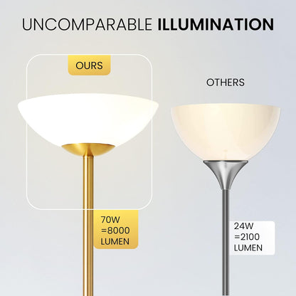 Super Bright Floor Lamp 8000LUMEN - DIMMABLE 30K Energy-Efficient Standing Lamp with Cement Base, for Living Room and Bedroom - Matte Finish, Modern and Elegant Design (White)