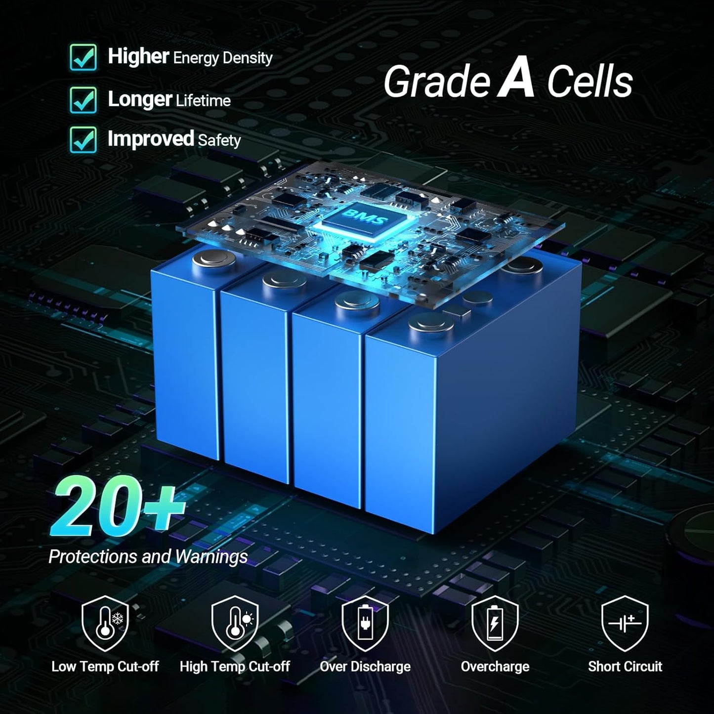 HQST 12 Volt 100Ah Lithium Iron Phosphate Battery with LED Meter,LiFePO4 Battery,10 Year Lifetime,Low & High Temp Protection,Supports in Series and Parallel for RVs,Trolling Motors Boats,Marine-4 Pack