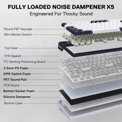 Redragon K745 PRO Wireless Gasket RGB Gaming Keyboard, 108 Keys Mechanical Keyboard w/Extra 4 Hotkeys, Hot-Swap South-Facing LED Socket, 5-Layer Noise Dampening, Round PBT Keycaps, Mint Mambo Switch