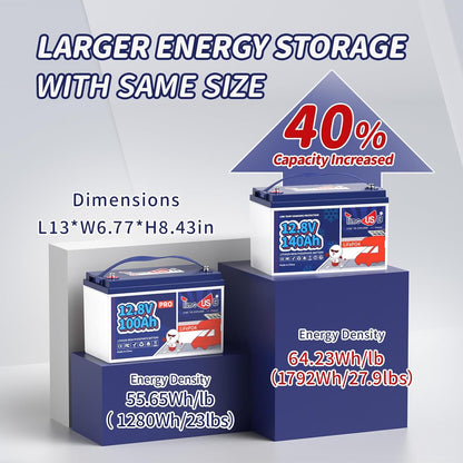 12V 140Ah LiFePO4 Battery 2Packs, Lithium Battery with Low Temp Cut-off, 100A BMS, Max.1792Wh Energy, Group 31 Deep Cycle LiFePO4 Battery for Trolling Motor, RVs, Home Backup, etc