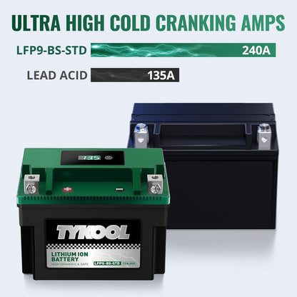 TYKOOL YTX9-BS -STD 240CCA Lithium LiFePO4 Motorcycle Battery,2X Cranking Amps,5X longer life,Powersports battery,for Scooter,ATV,UTV (Polaris 150cc),BMW (310cc,650cc,1000cc),Honda,Kawasaki