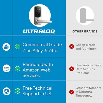 ULTRALOQ Latch 5 World's First Built-in WiFi Smart Lock with NFC, 5-in-1 Keyless Entry with App Control, Smart Door Handle Lock with Touch Digital Keypad, Satin Nickel