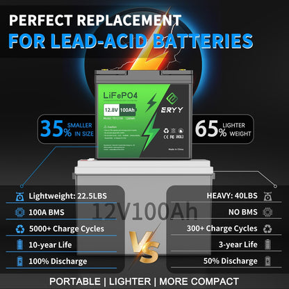 12V 100Ah LiFePO4 Battery, High Density 100Ah Lithium Battery 12v with 100A BMS, VoltMeter, 5000+ Rechargeable Deep Cycle Marine Battery for RV, Boat, Kayak, Trolling Motor, Golf Cart (Mini Size)