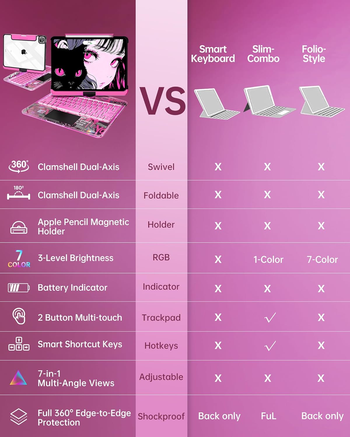 Intermerge iPad Pro 11-inch (M4, 2024) Transparent Keyboard Case, 360° Rotating Multi-Touch Trackpad, 7-Color Backlit Keyboard, Pencil Holder, Type-C Charging, Blush Pulse