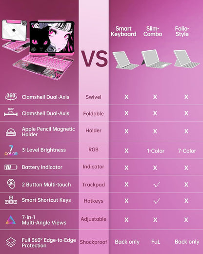 Intermerge Clear Keyboard Case for iPad Air 13" (M3/M2, 2025/2024) & Pro 12.9" (2022-2018) - 360° Rotatable Trackpad, RGB Backlit Keyboard, Pencil Holder, Power Indicator, Type-C, Blush Pulse