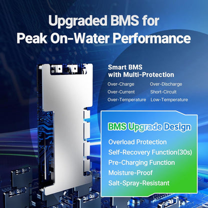 Redodo Bluetooth 24V 50Ah TM Low-Temp LiFePO4 Battery, Smart Lithium Battery Built in 50Ah BMS, 10 Years Lifespan, Perfect for Trolling Motor, Marine, RV, Fishing Finder, Solar and Off Grid-2 Pack