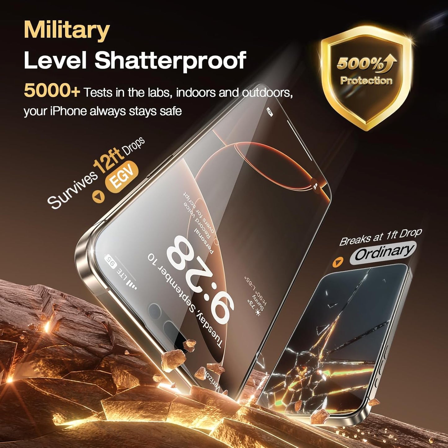 EGV Compatible for iPhone 16 Pro Privacy Screen Protector [9H+ Military Grade Shatterproof & 100% Anti Spy], Privacy Screen iPhone 16 Pro Tempered Glass, Full Coverage Protection, 2 Packs