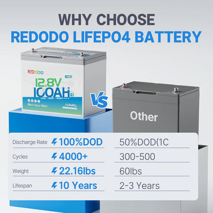 Redodo 12V 100Ah LiFePO4 Battery Bluetooth, Low-Temp Protection BCI Group 24 Lithium Battery for Trolling Motor, Bulit-in 100A Smart BMS, Perfect for Marine, Boat, RV, Solar and Off Grid - 3 Pack