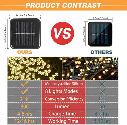 6 Pack Solar String Lights Outdoor, 600 LED Extra-Long 236Ft Solar Lights Outdoor with 8 Lighting Modes, IP65 Waterproof for Garden, Patio, Xmas, Balcony, Tree, Wedding, Party Decor (Warm)
