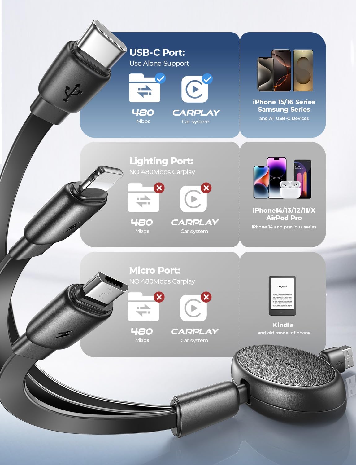 LISEN Multi Charging Cable, 3 in 1 Charging Cable, Retractable Car Charger with Type C/L/Micro USB Ports for iPhone 16 15 14 Pro Max/Samsung Galaxy S25/PS/Kindle, Multi Chargers for All Devices