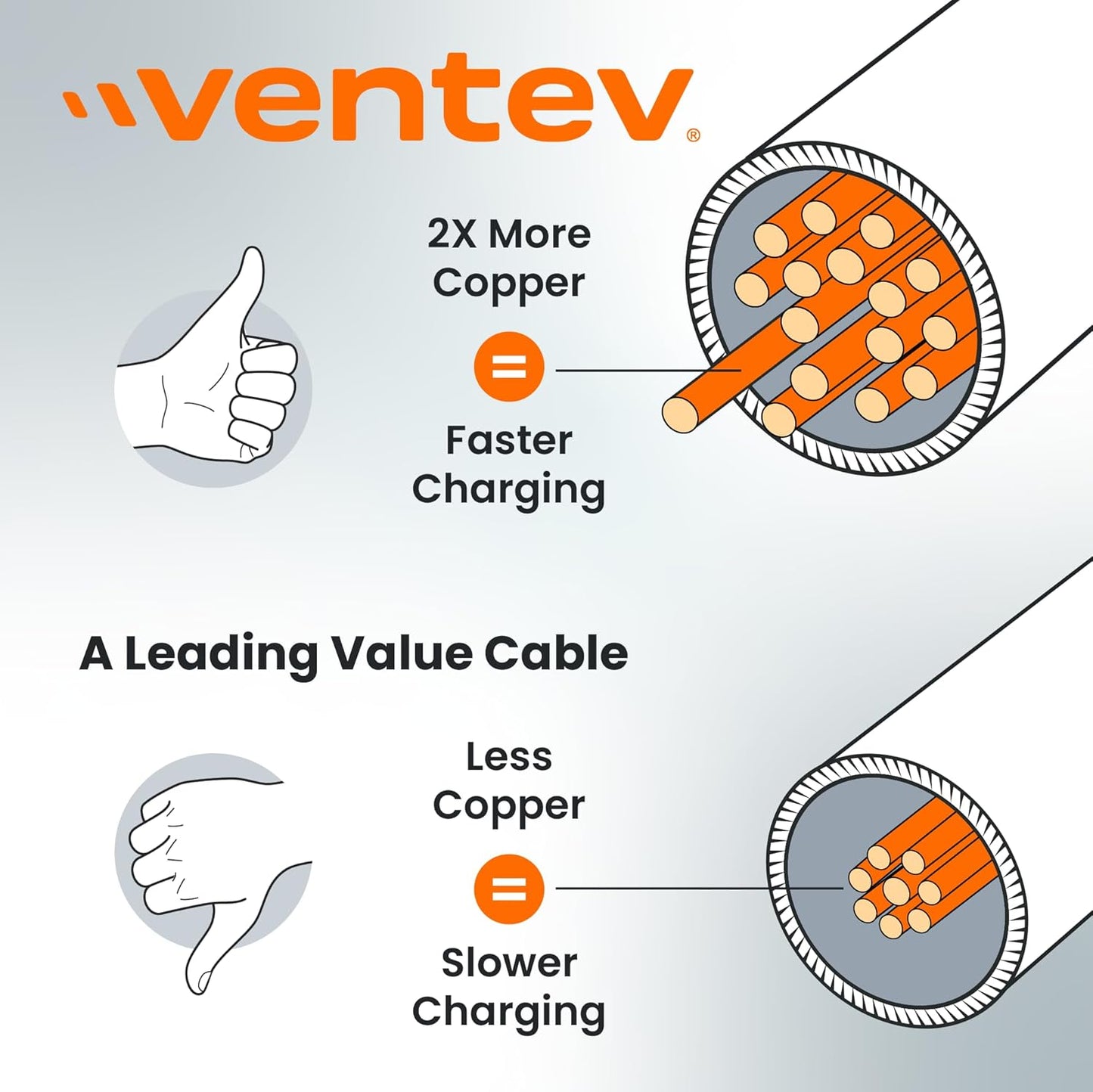 Ventev - Chargesync Helix Cable 14" USB A to USB C, Cloth Covered, Flexible Elastic Recoil Design, Fast Charging, Compatible with iPhone 16/16 Pro/15, MacBook, iPad Pro, Samsung Galaxy S25 - Gray
