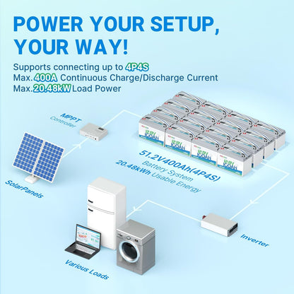Redodo 4 Pack 12V 100Ah Lithium LiFePO4 Battery, Group 31 Battery Built in 100A BMS, Up to 15000 Cycles, 10 Years Lifetime, Perfect for RV, Off Grid, Solar, Marine, Trolling Motor