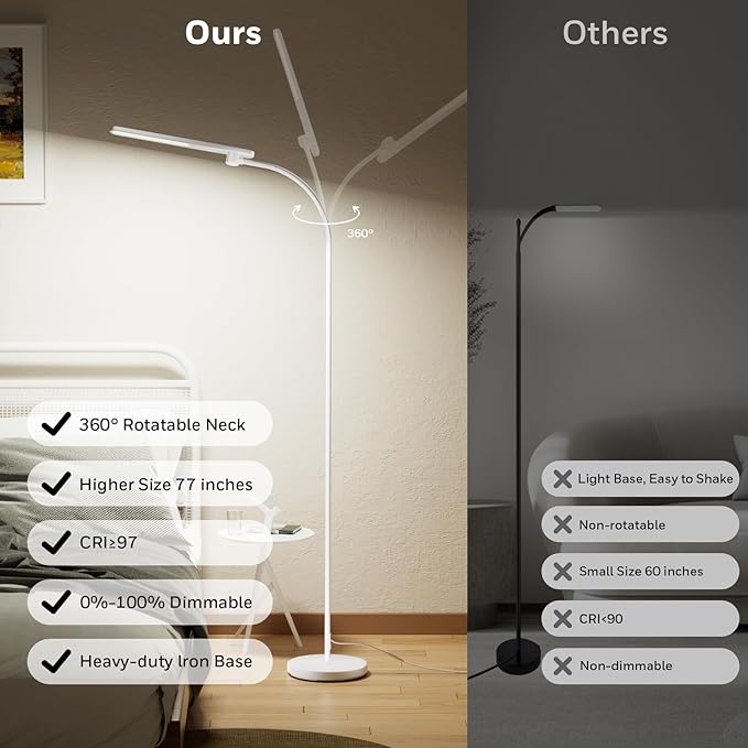 Honeywell F4 Sunturalux LED Floor Lamp with Remote Control, CRI 97 Eye-Caring Stepless Dimmable Task Light, Flexible Gooseneck Reading Lamp for Living Room & Office