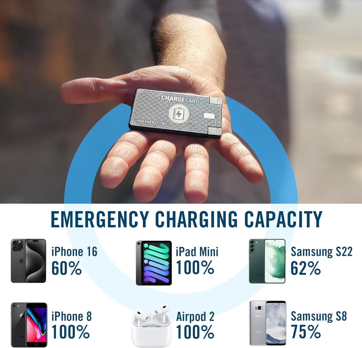 AquaVault ChargeCard – Ultra Slim Emergency Power Bank (2300mAh) – Fits in Wallet – USB-C & Micro-USB – Durable Steel Body – Flight-Safe Pocket Charger for iPhone 16/15/14/13/12, Android - (Black)