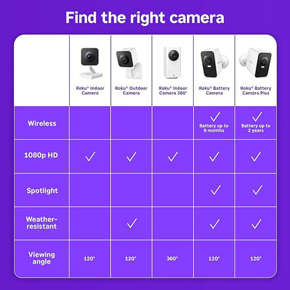 Roku Battery Camera Plus for Home Security - New 2025 Weather-Resistant Outdoor & Indoor Wireless Camera & Pet Monitor with 1080p HD & Two-Way Audio - 4X Rechargeable Battery Capacity (Pack of 2)
