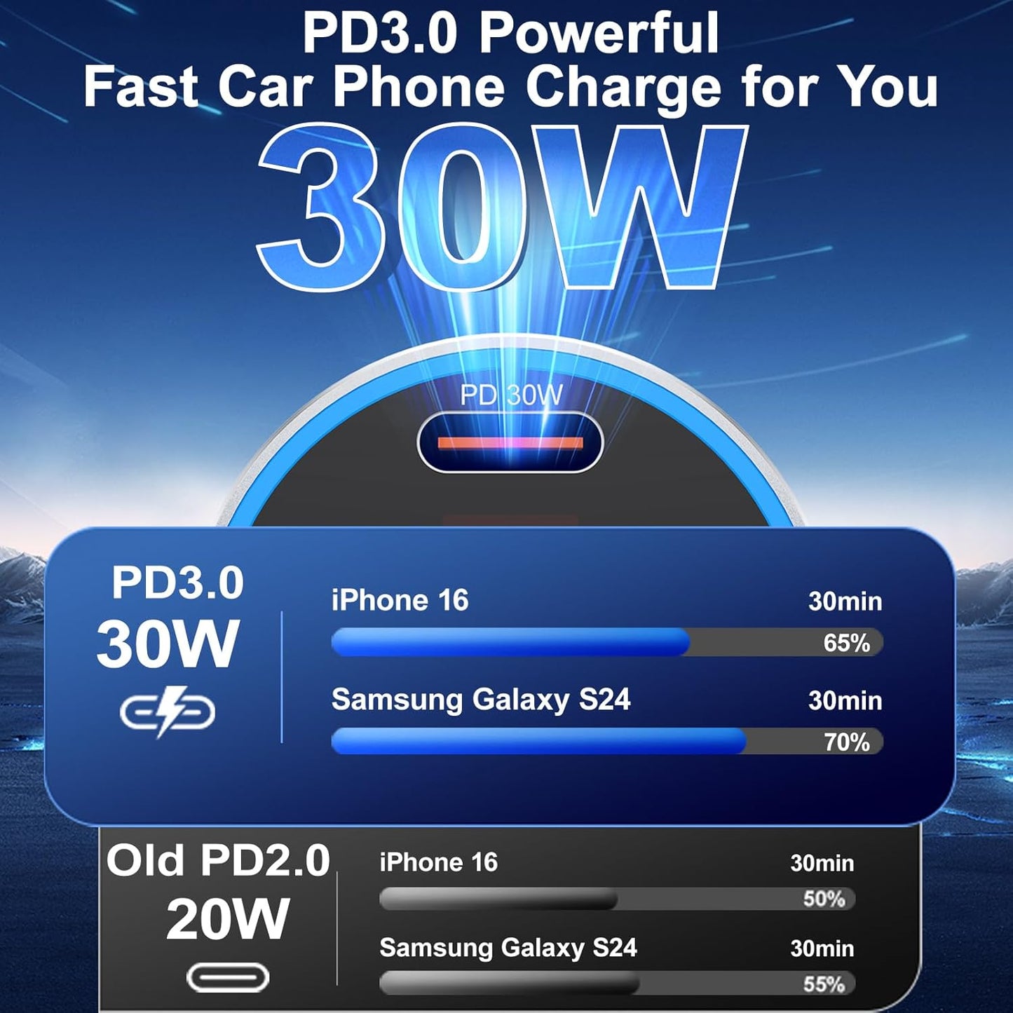 iPhone Fast Car Charger, 65W 4-Port USB C Car Phone Charger Adapter with 2x6FT USB C Cable, Multi Port Cigarette Lighter USB Charger with Voltage Display for iPhone 16 15 Pro Max,iPad,Samsung, Android