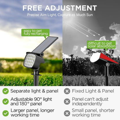 Kaxiida Solar Lights Outdoor Waterproof - 2025 Upgrade 3 Level Ultra Bright Spot Lights Uplights, LED Landscape Spotlight for Tree, Pathway, Wall, Adjustable Solar Panel Auto On/Off
