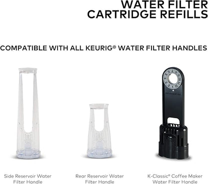 Keurig Brewer Care Kit with Descaling Solution and 2 Water Filter Cartridges, Compatible With All Keurig 2.0 and 1.0 K-Cup Pod Coffee Makers