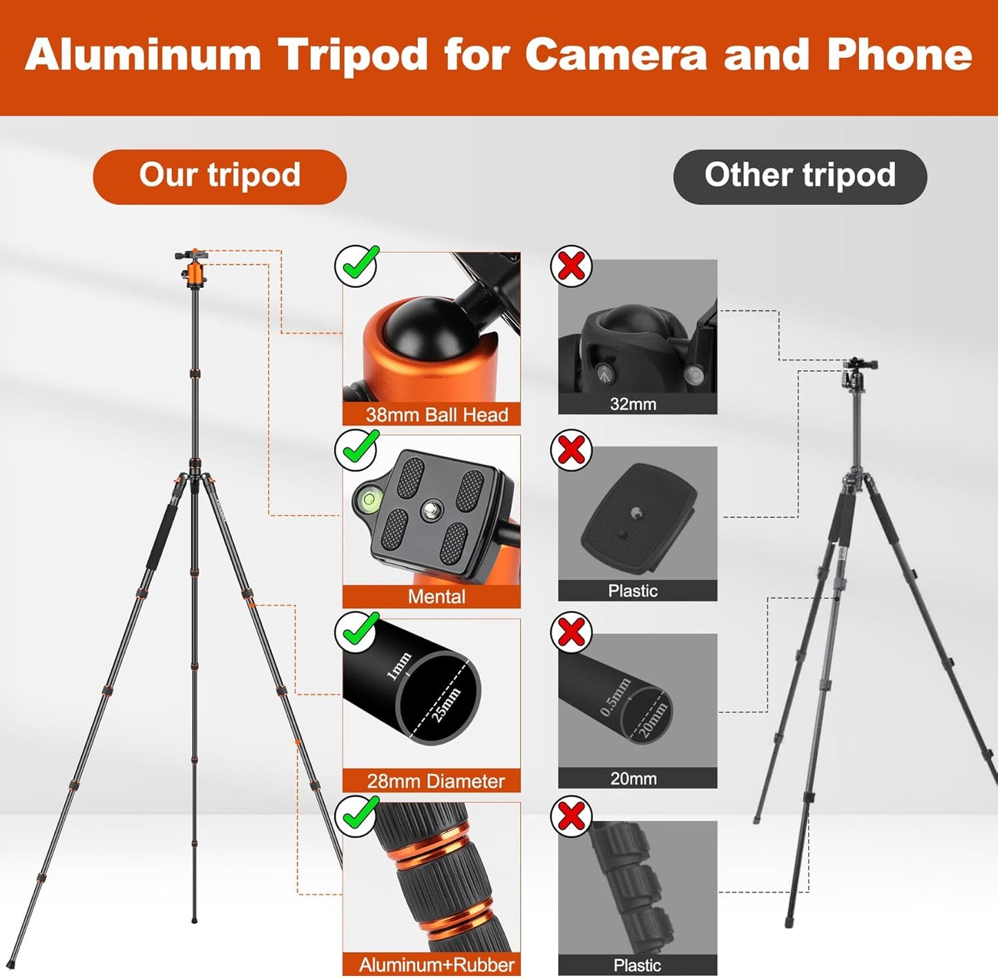 80/85 inches Heavy Duty Tripod for Camera and Phone, 85" Camera Monopod Tripods, DSLR Binoculars Spotting Scope Camcorders Video Tripod Stand, 360 Degree Ball Head, 35 lbs Loads