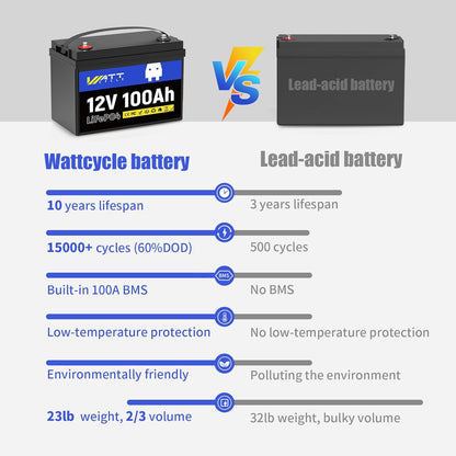 12V 100Ah LiFePO4 Battery, Lithium Battery Up to 15000 Cycles, Low Temperature Protection, 10 Years Lifespan, Perfect for RV/Outdoor Camping/Home Energy Storage（BCI Group 24）