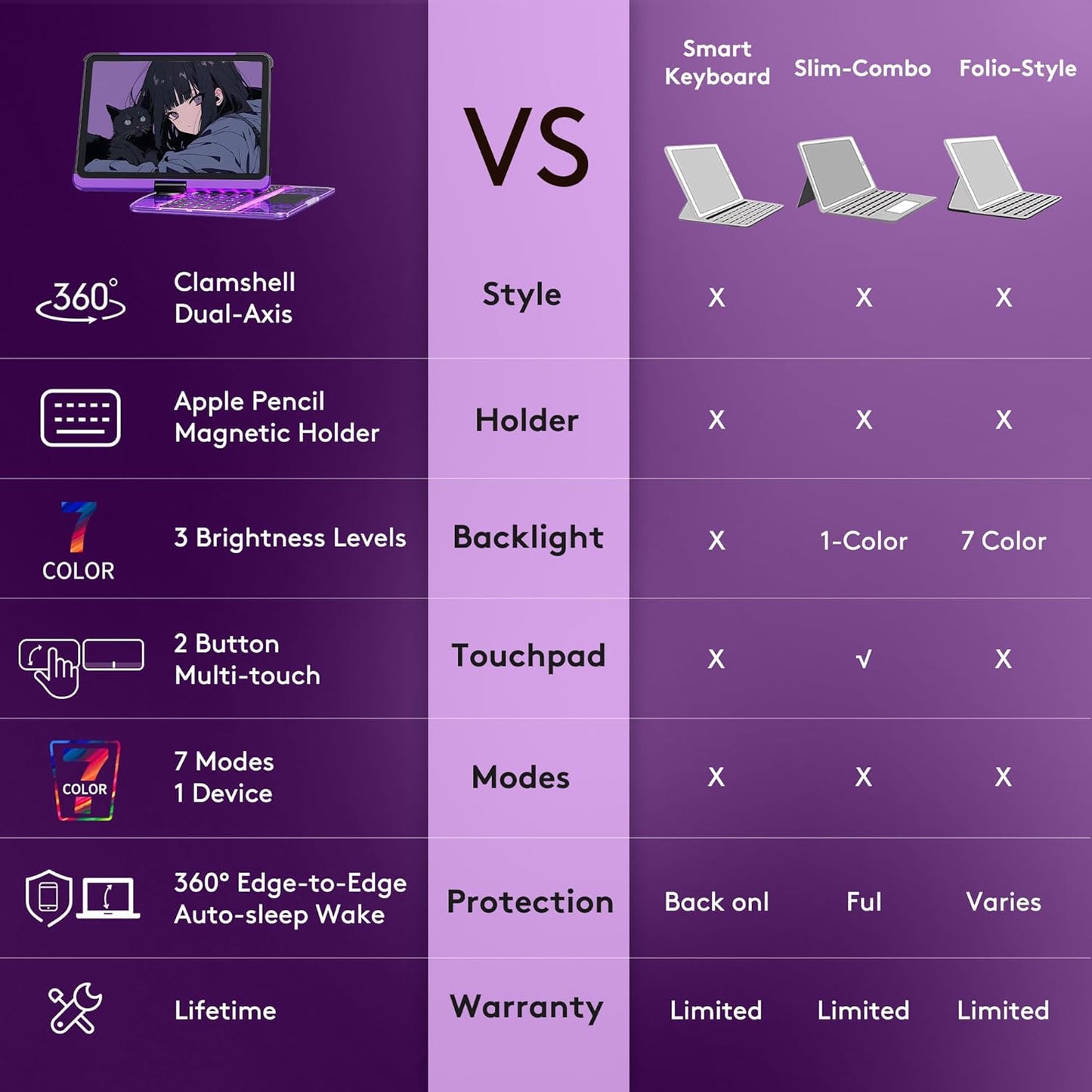 GUSGU Transparent Case with Wireless Keyboard only for 2024 iPad Pro 13-in.(M4), 7 Colors Backlight, Trackpad, 360°Rotating Stand for iPad Pro 13, Tech Style