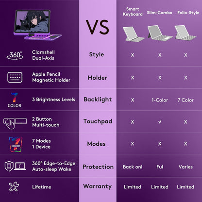 GUSGU Transparent Case with Wireless Keyboard only for 2024 iPad Pro 13-in.(M4), 7 Colors Backlight, Trackpad, 360°Rotating Stand for iPad Pro 13, Tech Style