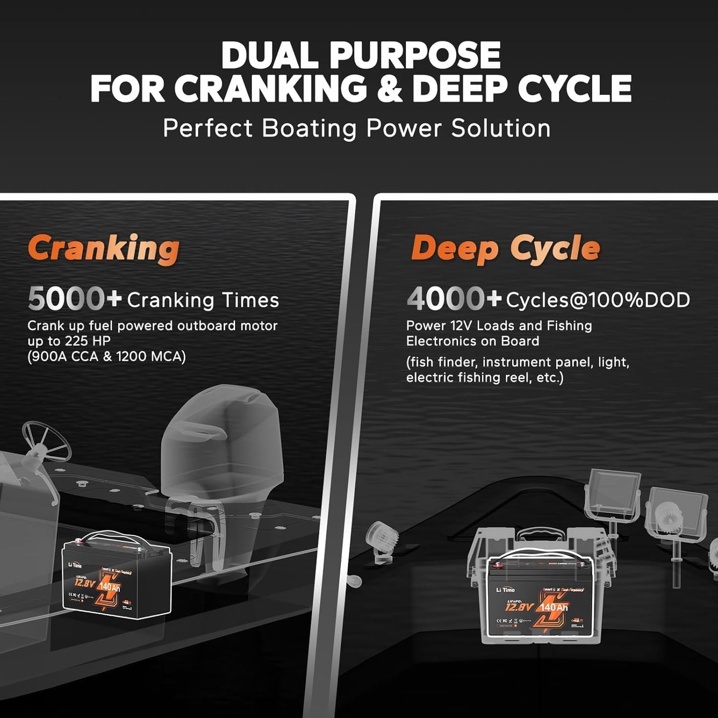 Litime 12V 140Ah Bluetooth Dual Purpose 1000 CCA Marine Battery